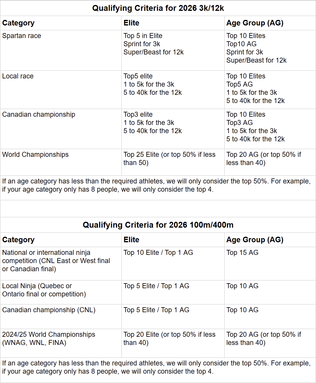 2026-osc-qualifying-standards-all.png